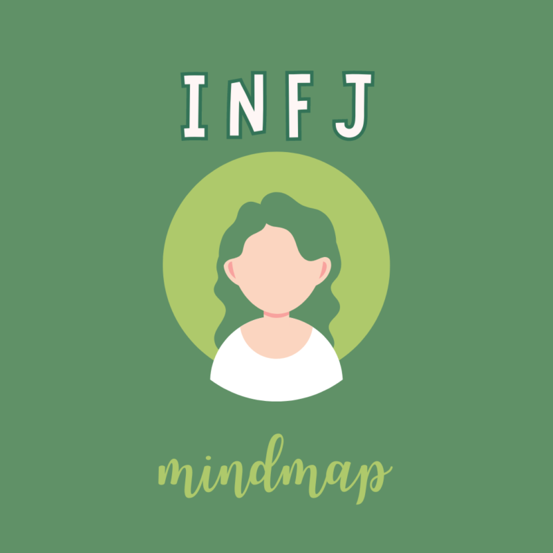 Growth Mindmap Of Infj Advocate Personality Type Quest In