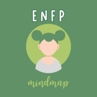 Growth Mindmap Of ENFP Inspirer Personality Type Quest In