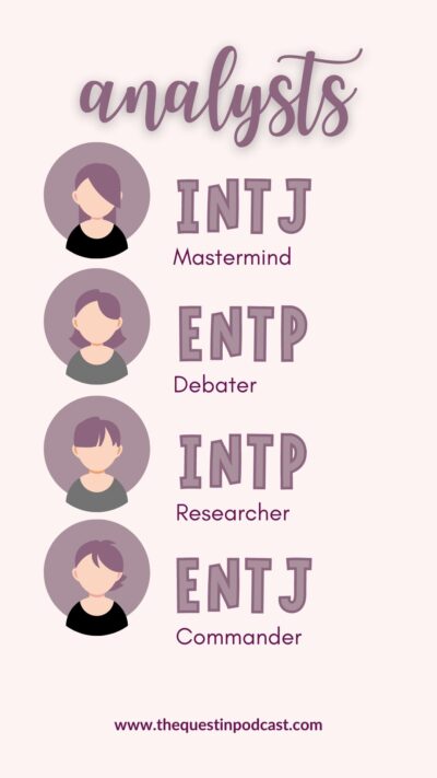 Growth Mindmap Of INTP Researcher Personality Type Quest In