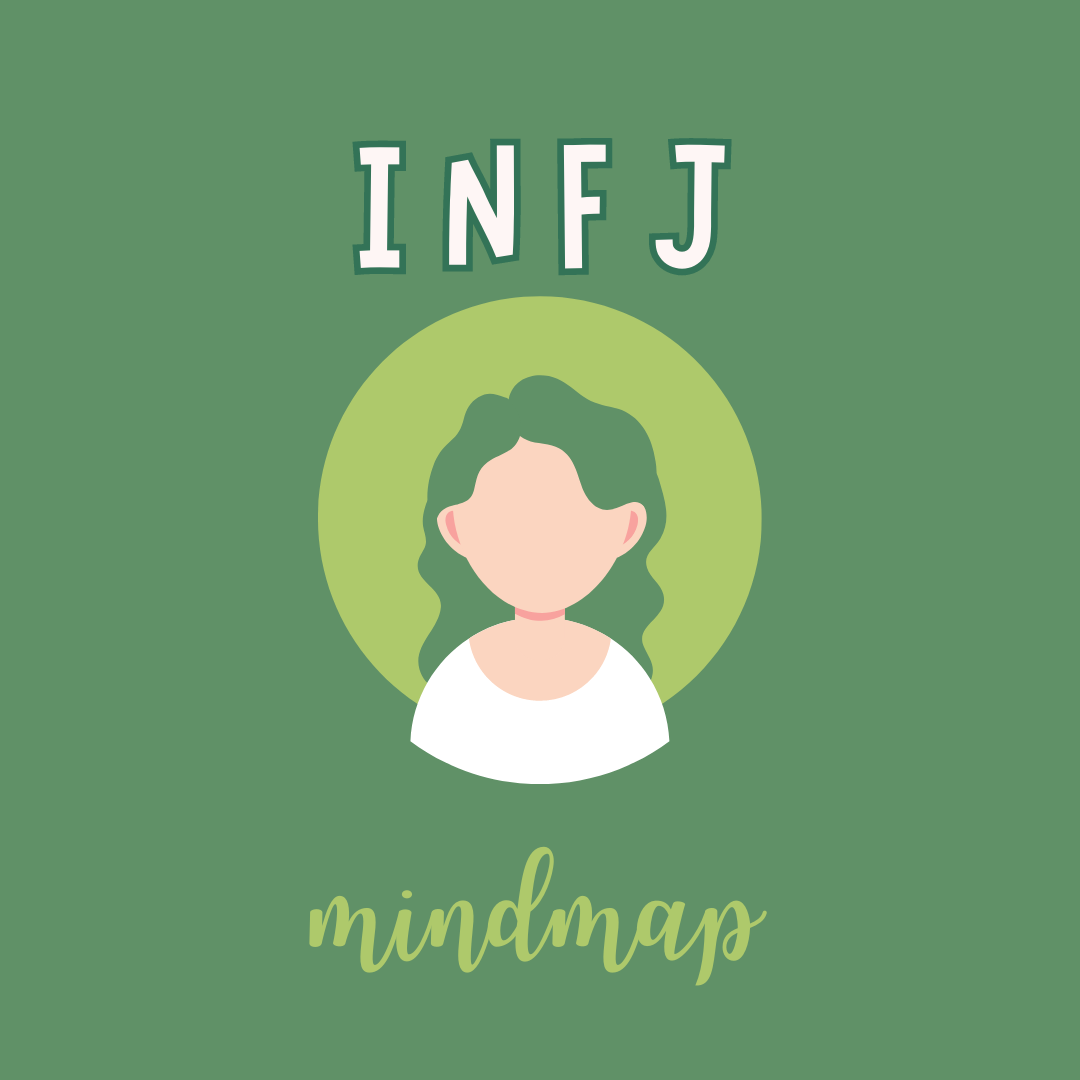 growth-mindmap-infj-advocate-personality-type