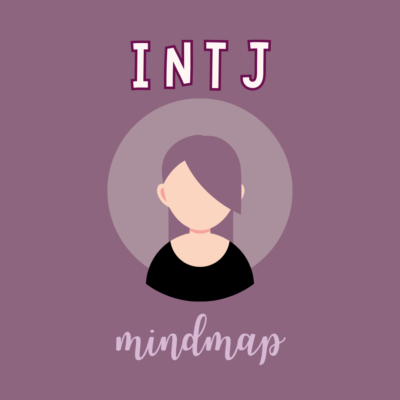 Growth Mindmap of INTJ Mastermind Personality Type - Quest In