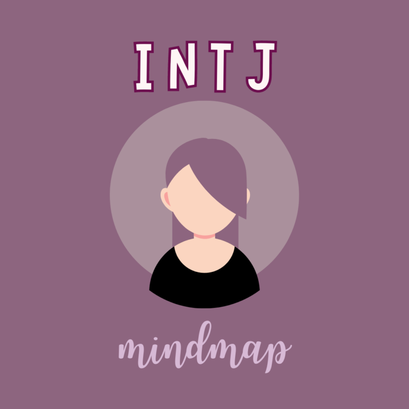 Growth Mindmap Of Intj Mastermind Personality Type Quest In Growth Mindmap Of Intj Mastermind Personality Type Quest In