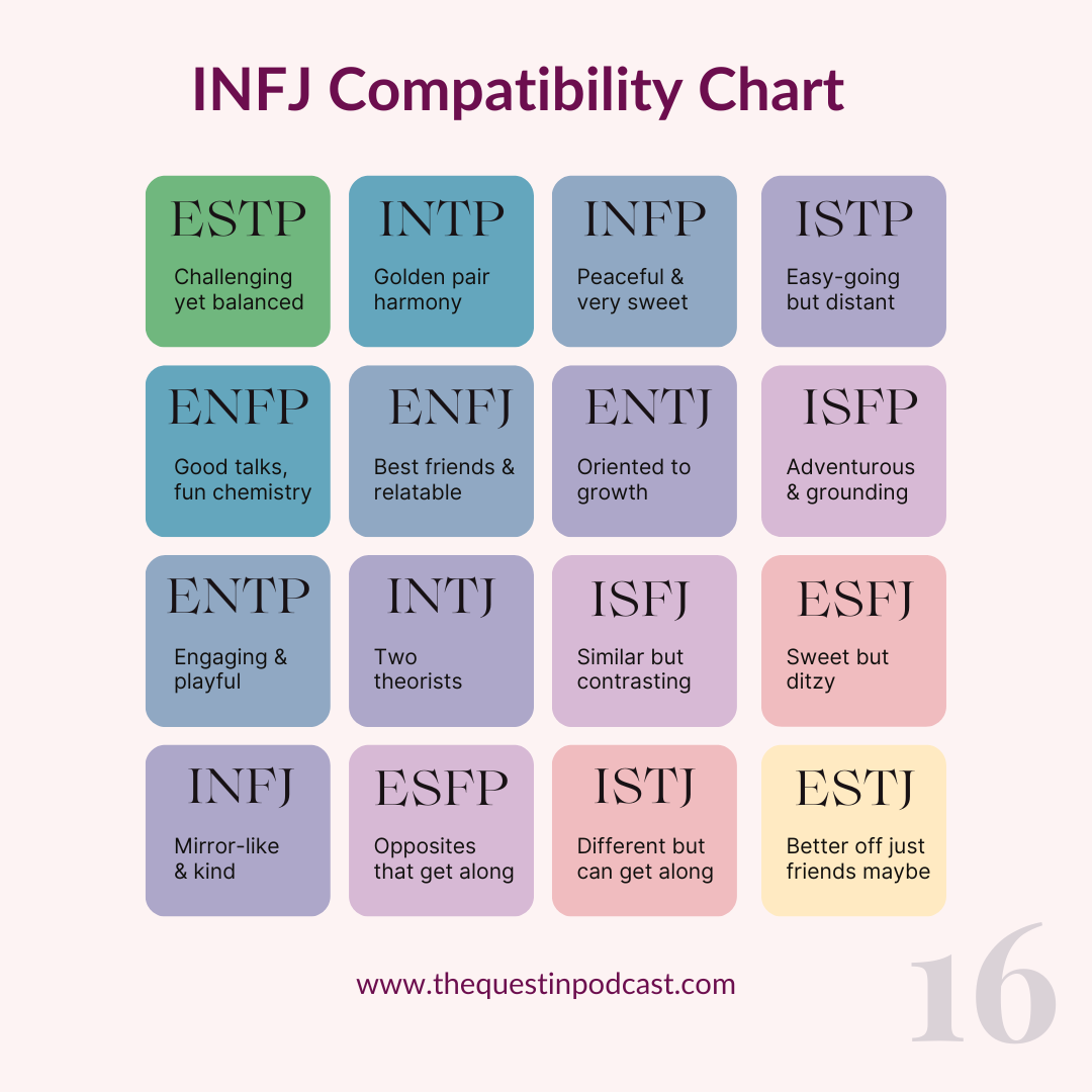 MBTI Database — djmelodie: INFJ compatibility (expanded Top 6) I