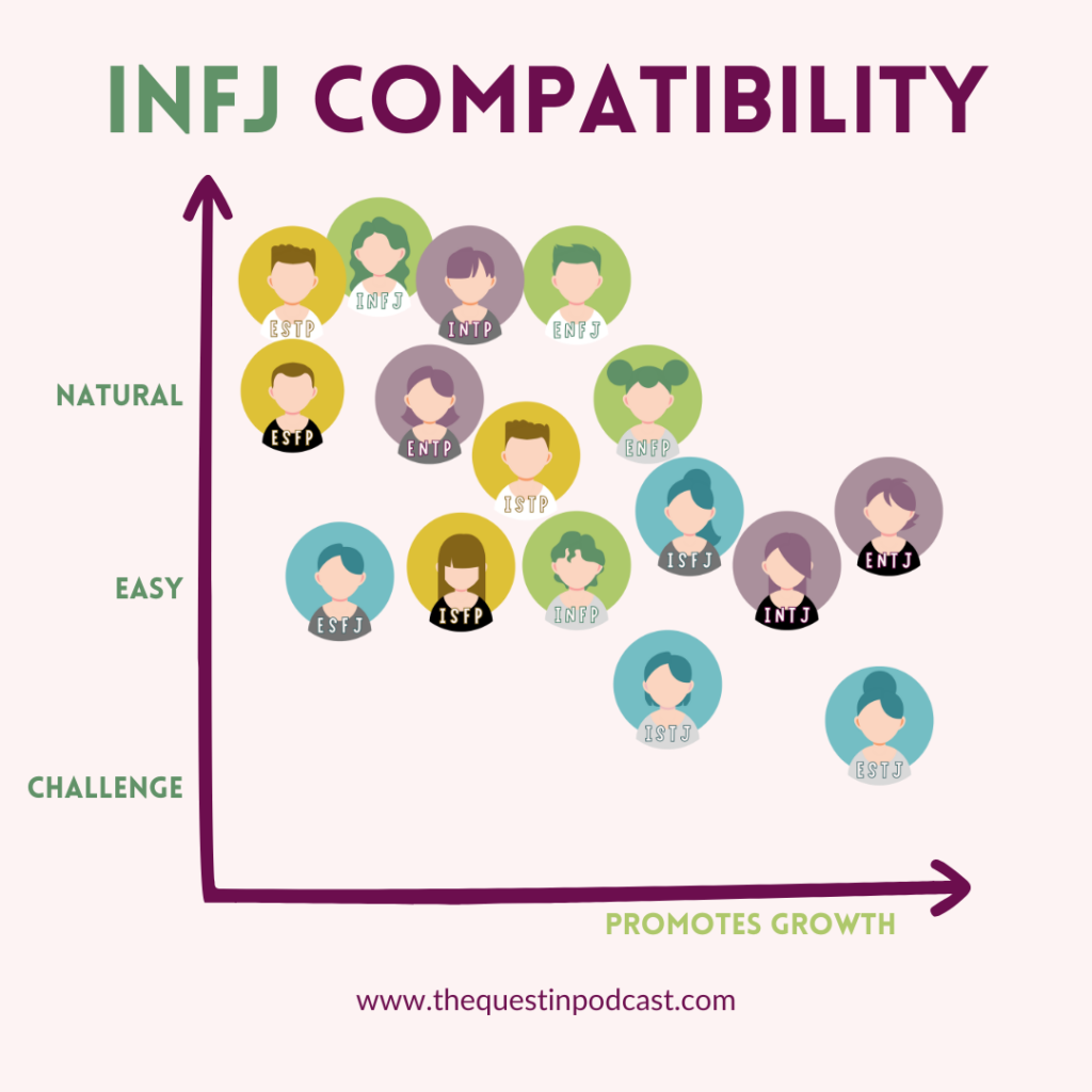 What Are INFJs Attracted To? (Simple INFJ Compatibility Chart with Each
