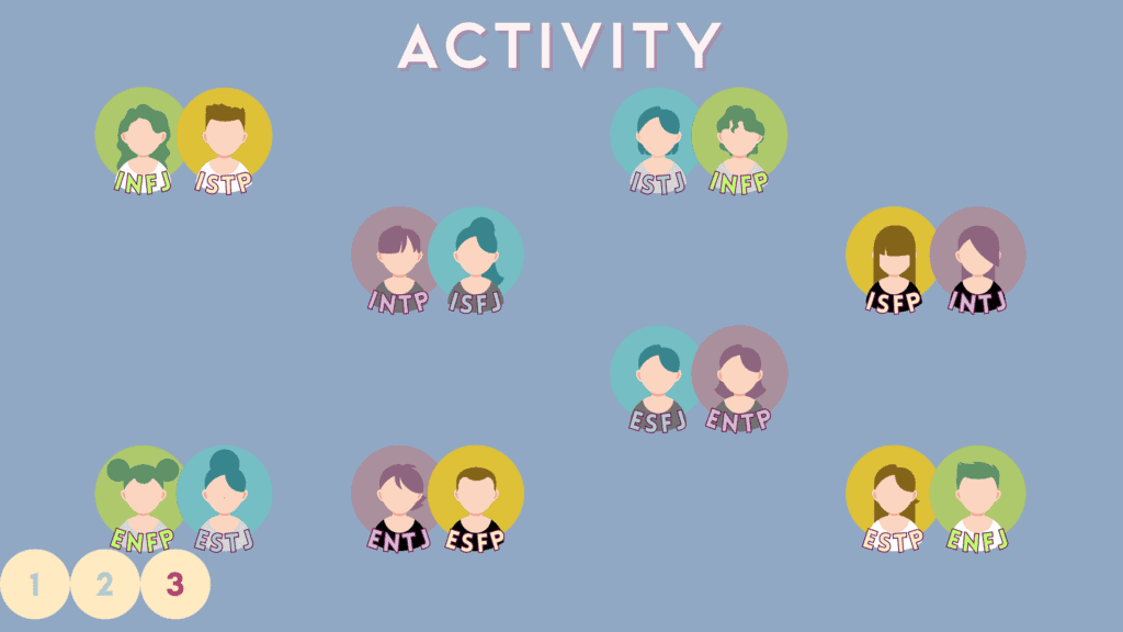 activity-pairs-relation-socionics