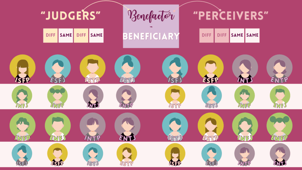 benefactor-pairs-beneficiary
