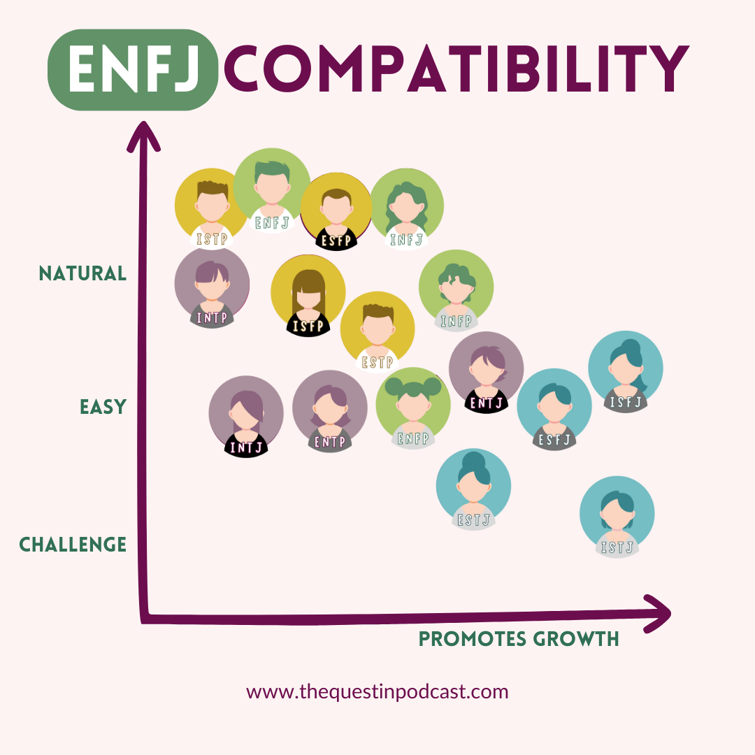 enfj-compability-chart-mbti-types