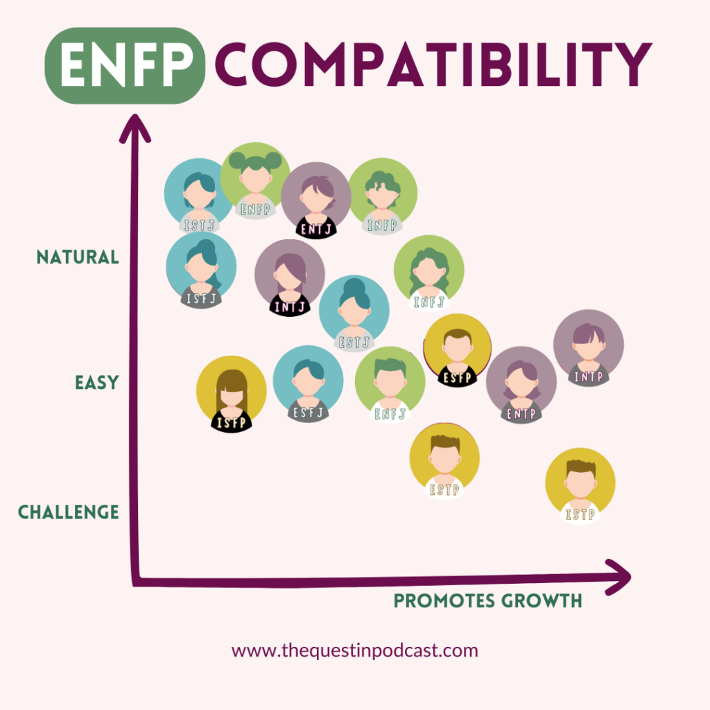 enfp-compability-chart-mbti-types
