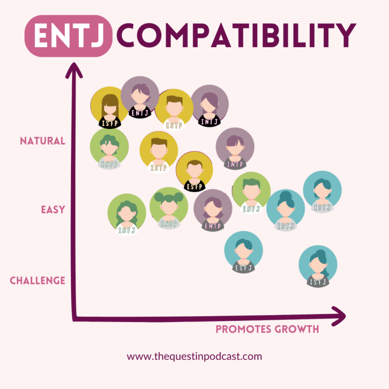 Growth Mindmap Of Entj Commander Personality Type Quest In