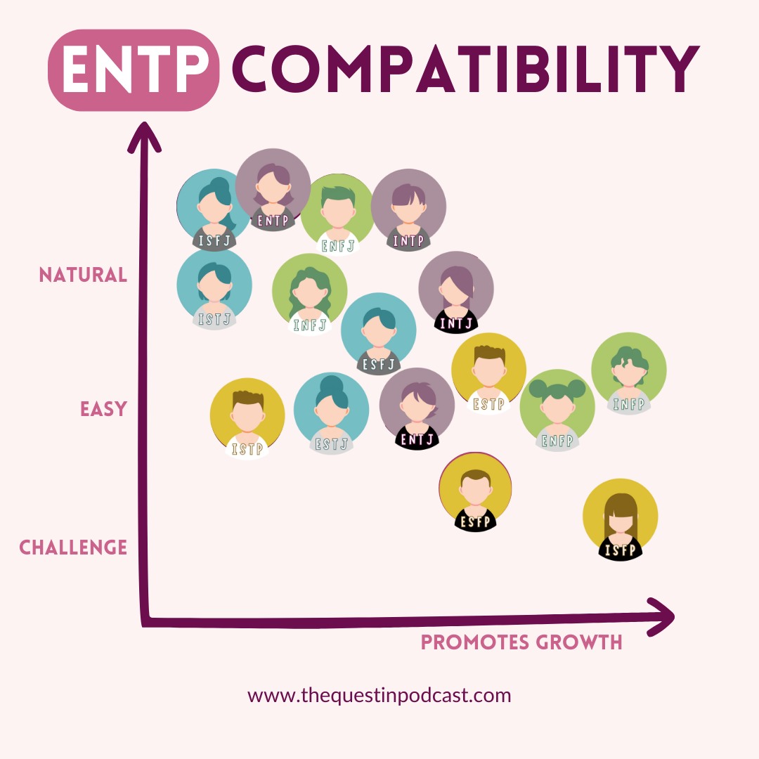 entp-compability-chart-mbti-types