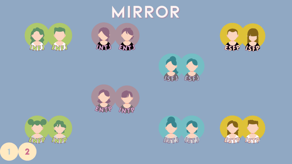 mirror-pairs-relation-socionics