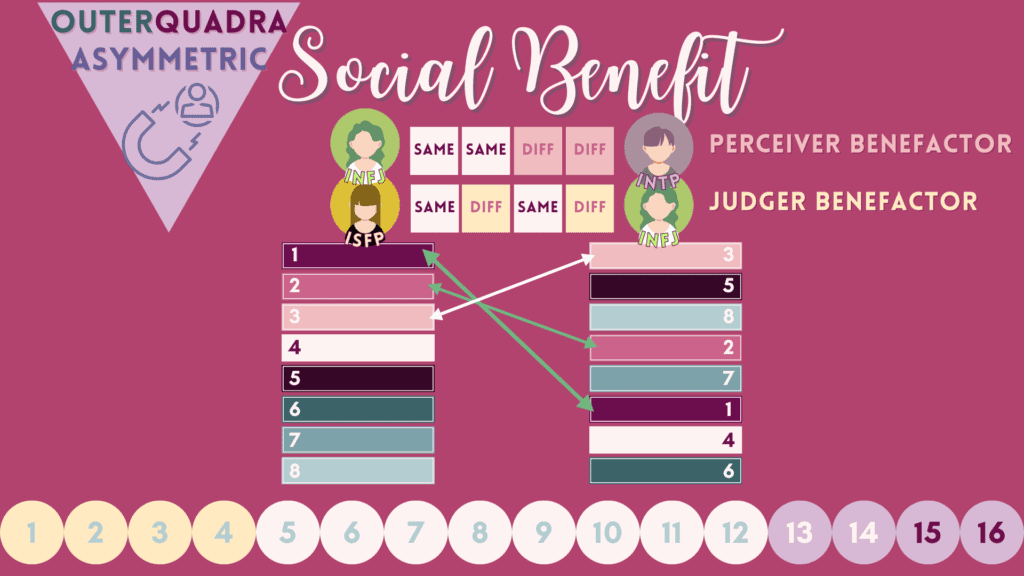 social-benefit-cognitive-functions-benefactor