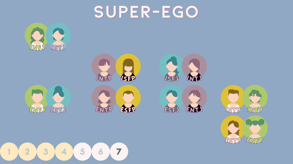 super-ego-pairs-relation-socionics