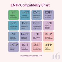 ENTP Compatibility: MBTI Chart for Best Match Relationships in Dating ...