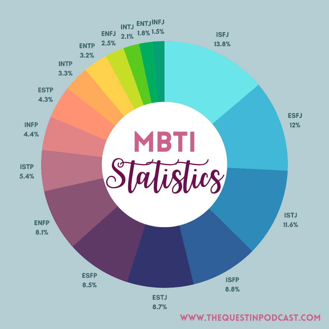 Myers Briggs Types Explained Archives - Page 2 Of 7 - Quest In