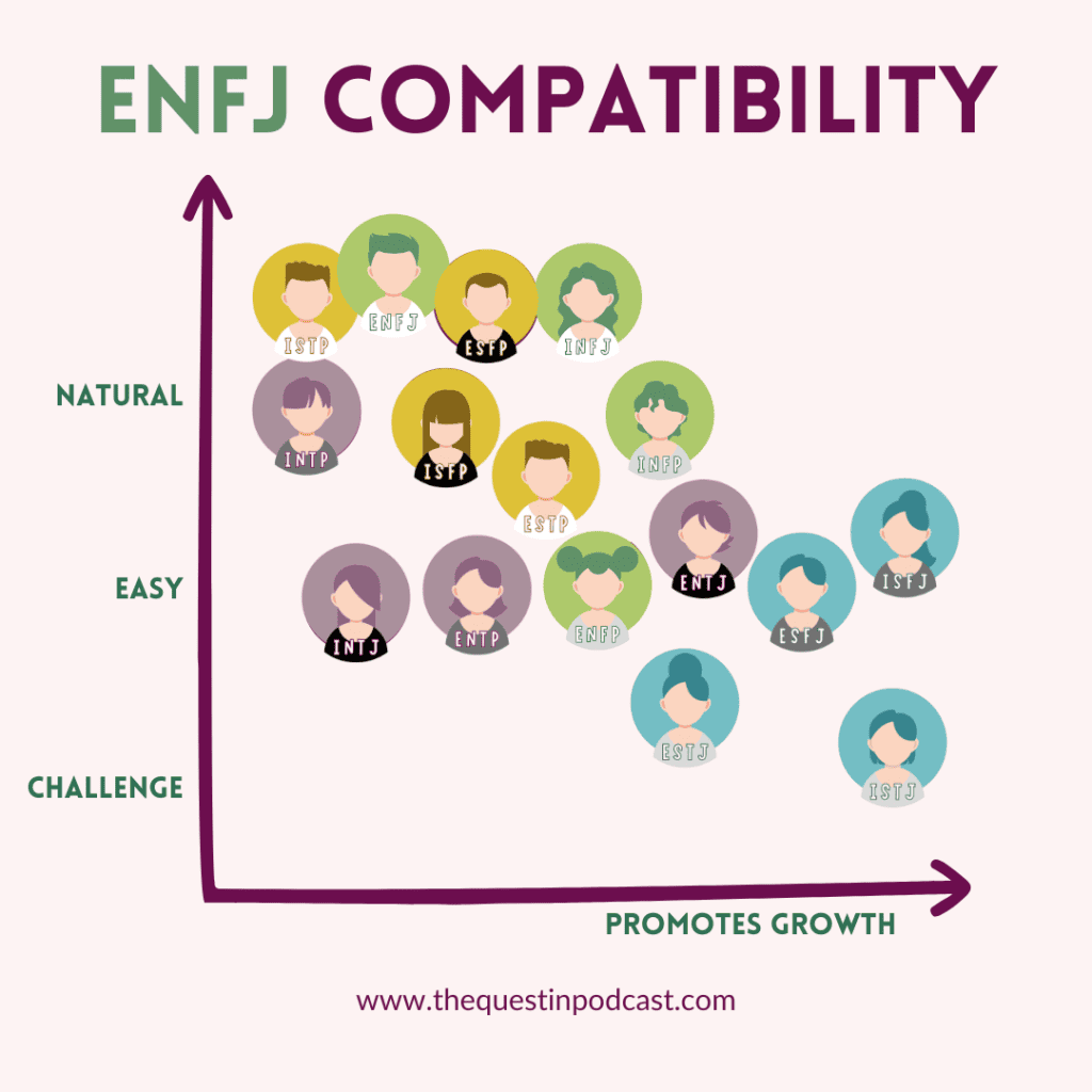 ENFJ Compatibility Chart of ENFJ Relationships - Quest In