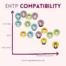 ENTP Compatibility: MBTI Chart for Best Match Relationships in Dating