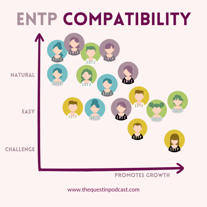 ENTP Compatibility MBTI Chart for Best Match Relationships in Dating