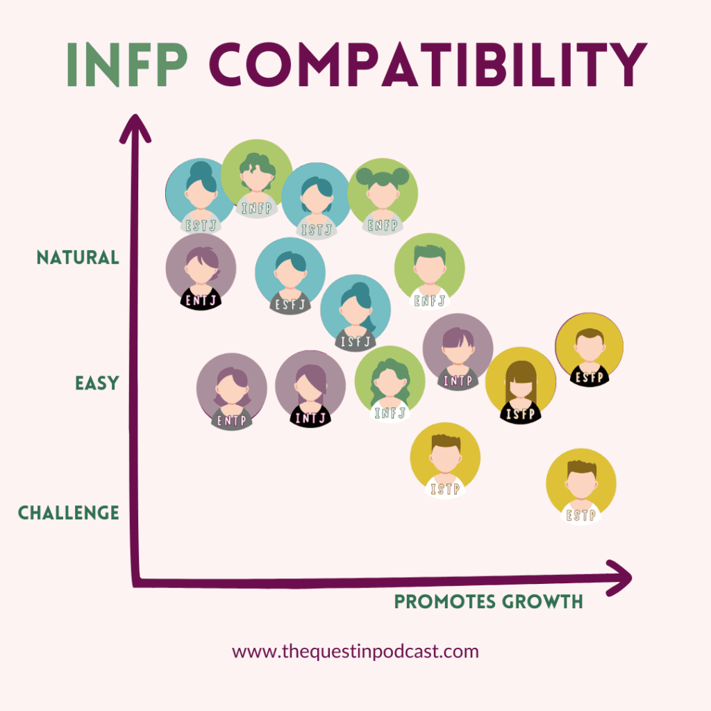 infp-compatibility-chart-infp-relationships-socionics