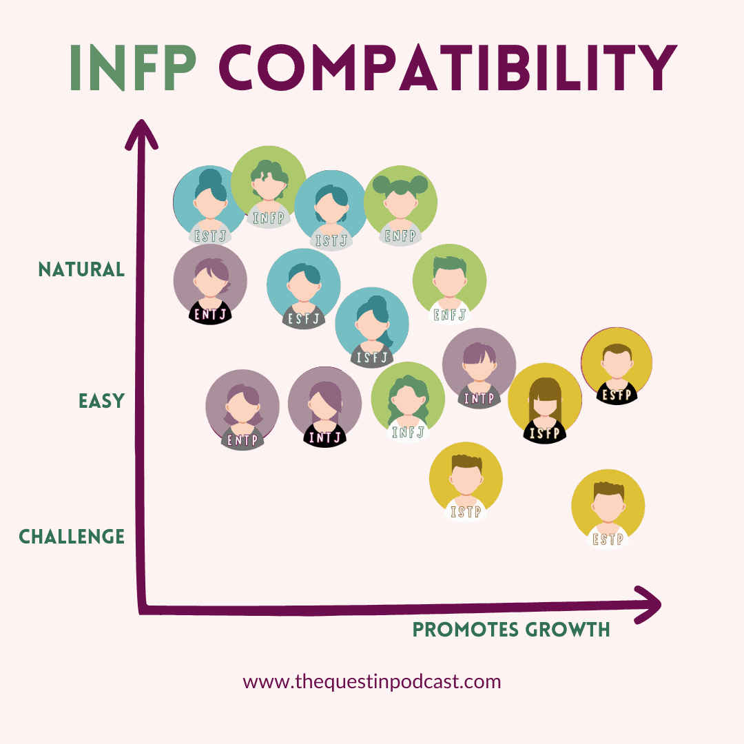 infp-compability-chart-mbti-types