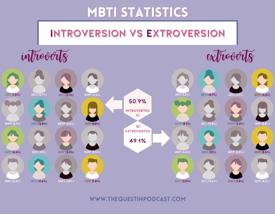 햫 on X: Percentage of the MBTI personality test  /  X