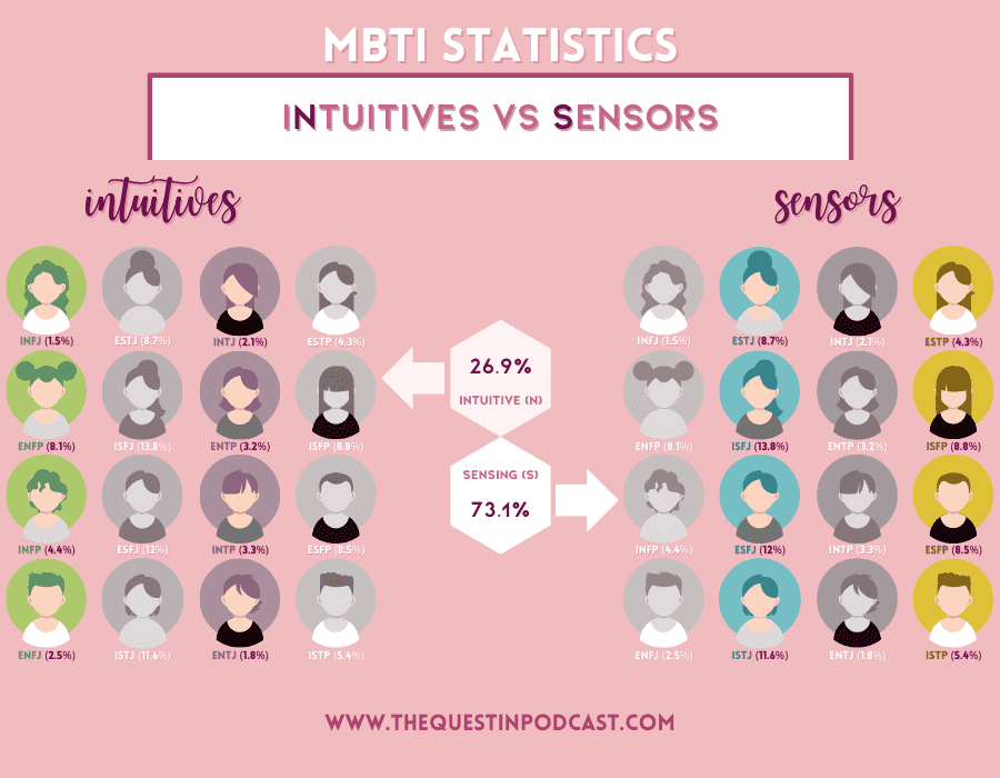 Percentage of occurrence for each MBTI personality type in the dataset.