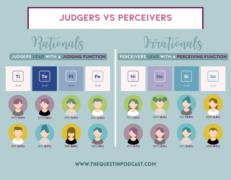 MBTI Statistics: All the Data on Personality Types - Quest In