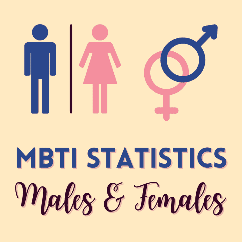 MBTI Statistics by Gender (2018 Global Samples of Men & Women) Quest In