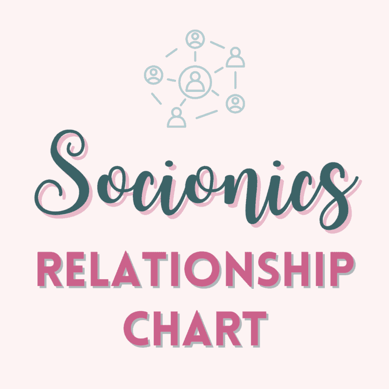 Socionics Relationship Chart Relations Between MBTI Types Quest In